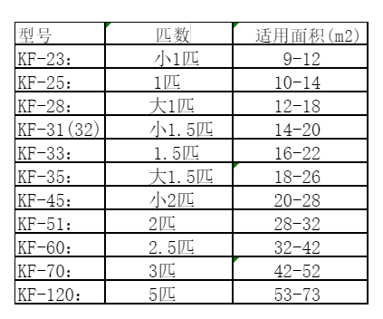 沿河空调维修